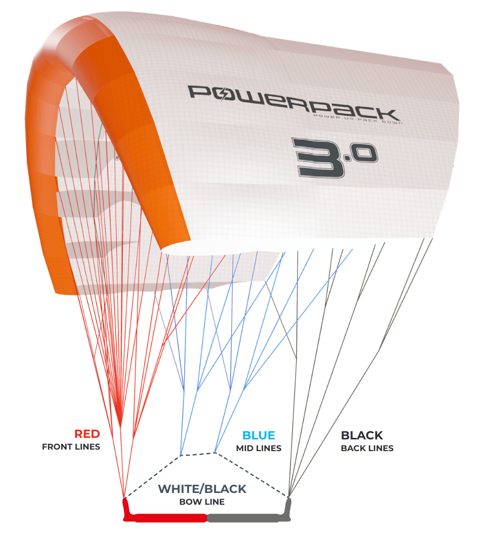 Ozone POWERPACK Parawing*