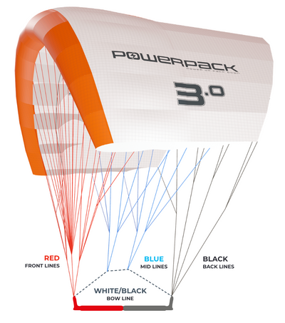 Ozone POWERPACK Parawing*